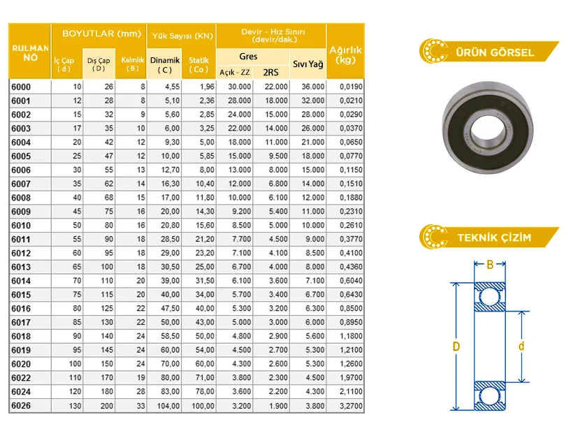 6014%202%20RS%20KWC%20RULMAN